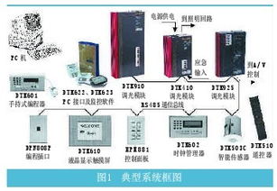 智控未来 办公室照明节能控制系统与可编程IO模块的协同之道