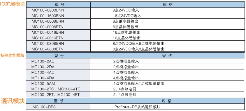 麦格米特|plc|mc100系列微型可编程控制器|深圳市麦格米特控制技术-mc100系列可编程控制器-